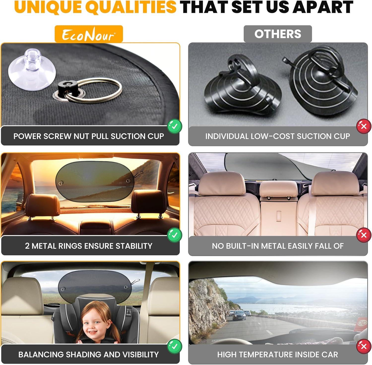 imageEcoNour Back Window Sun Shade for Car  Baby Car Shades Rear Window Sunshade with 99 Sun Protection from UV and Heat  Complete Coverage for Rear Window Sun Visor  Fits All Cars  Small 30quotx15quotMedium