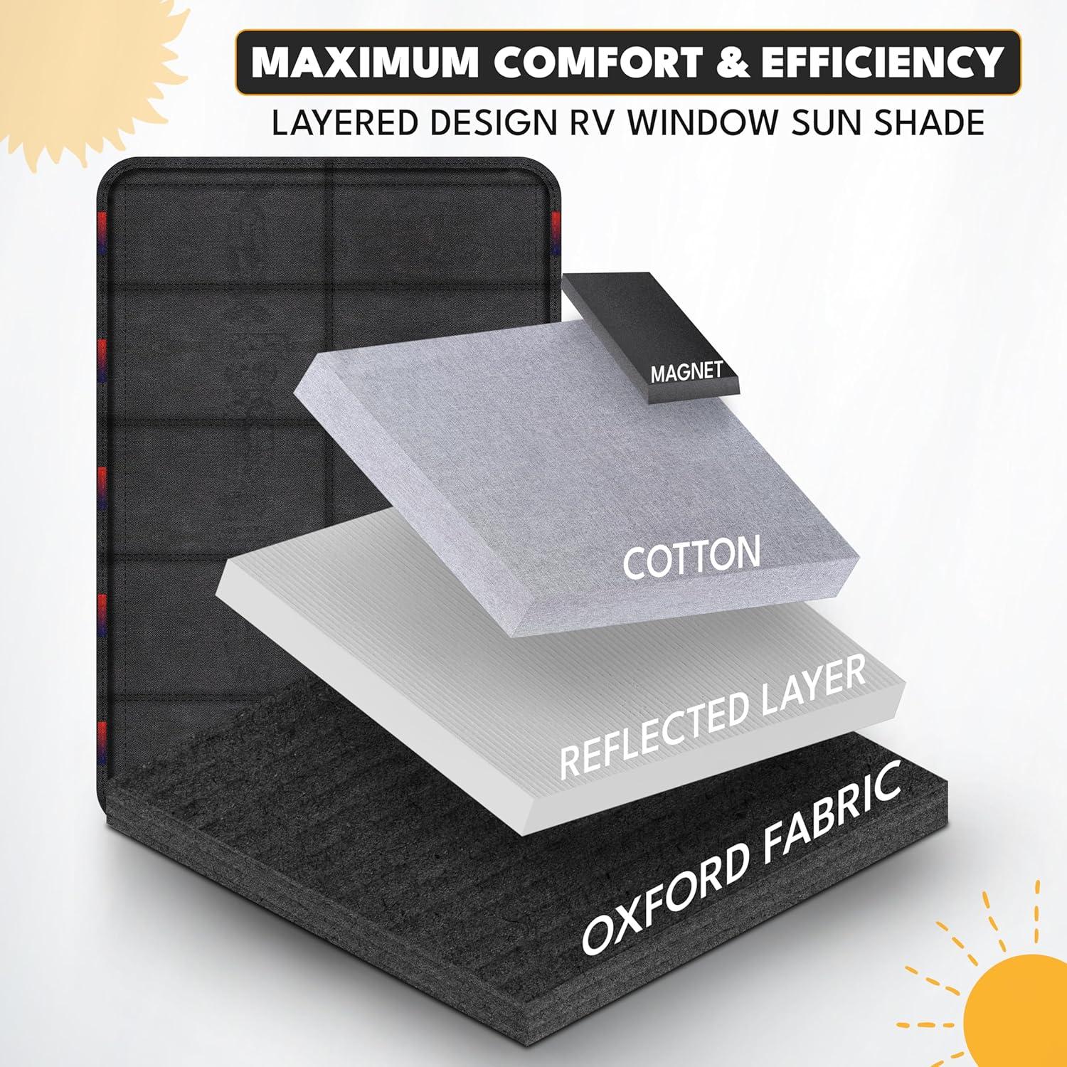 imageEcoNour RV Magnetic Window Shade for Side Door  Foldable Blackout UV Protection Cover  Winnebago Itasca Sunova Class A RV Entry Doors  4 Hook ampamp Loop Waterproof Oxford Fabric  Large 27quot 18quotXLarge