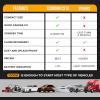 imageEcoNour 12V Car Battery Jump Starter Portable 6000A Jump Box with SOS Jumper Cable ampamp LCD Smart Screen 40000mAh for All Gas ampamp 12L Diesel Engines Fits Ford Chevrolet Toyota Ram SUVsCS 10 1000 Amps