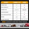 imageEconour 4000A Car Jump Starter  12V Battery Booster Pack for Up to 8L Gas ampamp 10L Diesel Engines 25000mAh Portable Power Bank with 65W Fast Charging LED Display Jumper Cables ampamp Emergency FlashlightLS 20 2500 Amps Fast Charging